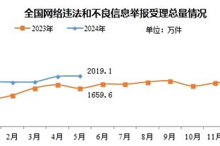 德罗赞：芝加哥对我来说就是家 我想在这里度过职业生涯